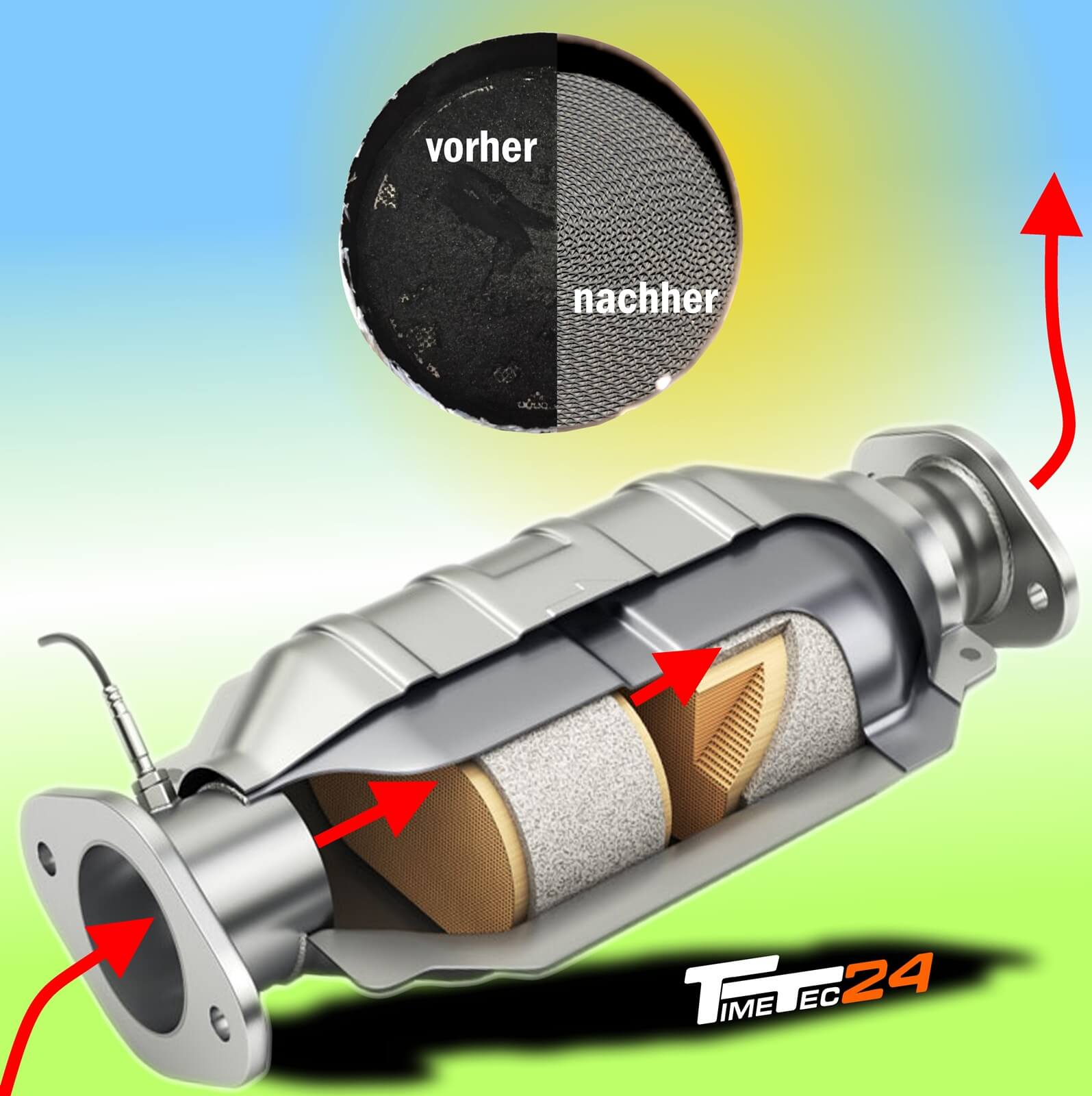 Professionelle Reinigung Ihres Verstopften Dieselpartikelfilter Dpf Russpartikel Ebay